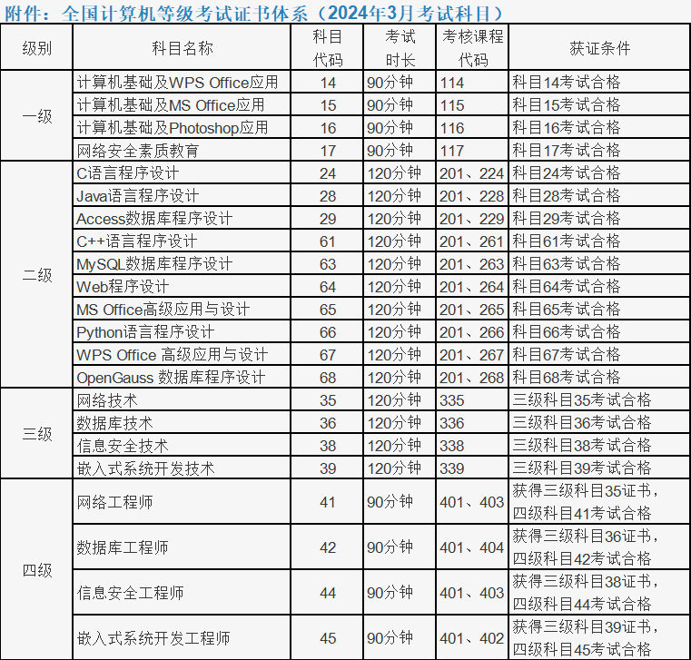 北京市2024年3月全国计算机等级考试报考简章