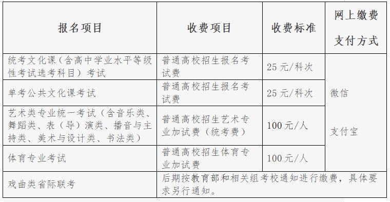 北京市2024年普通高等学校招生报名时间安排