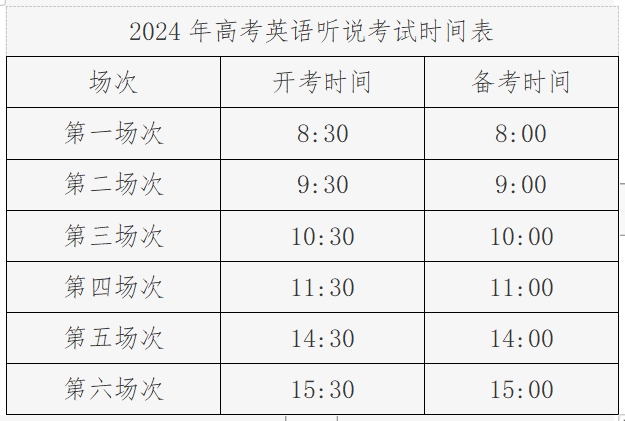 2024年全国统一招生考试外语听说（力）考试时间安排