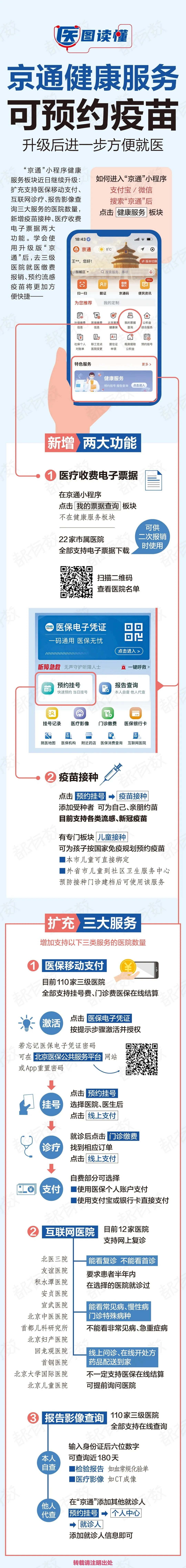 升级版京通健康服务这样用