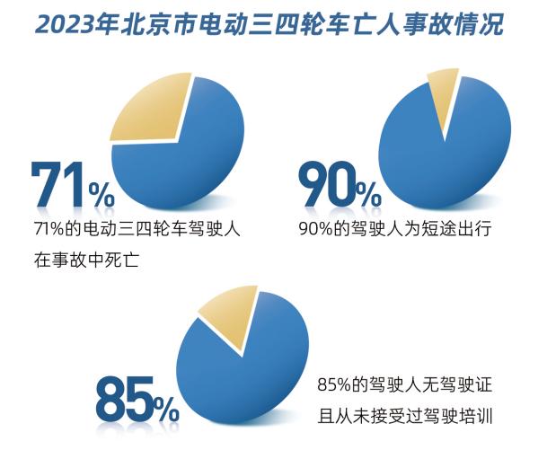 违规电动三四轮车有哪些安全隐患？为何事故频发？