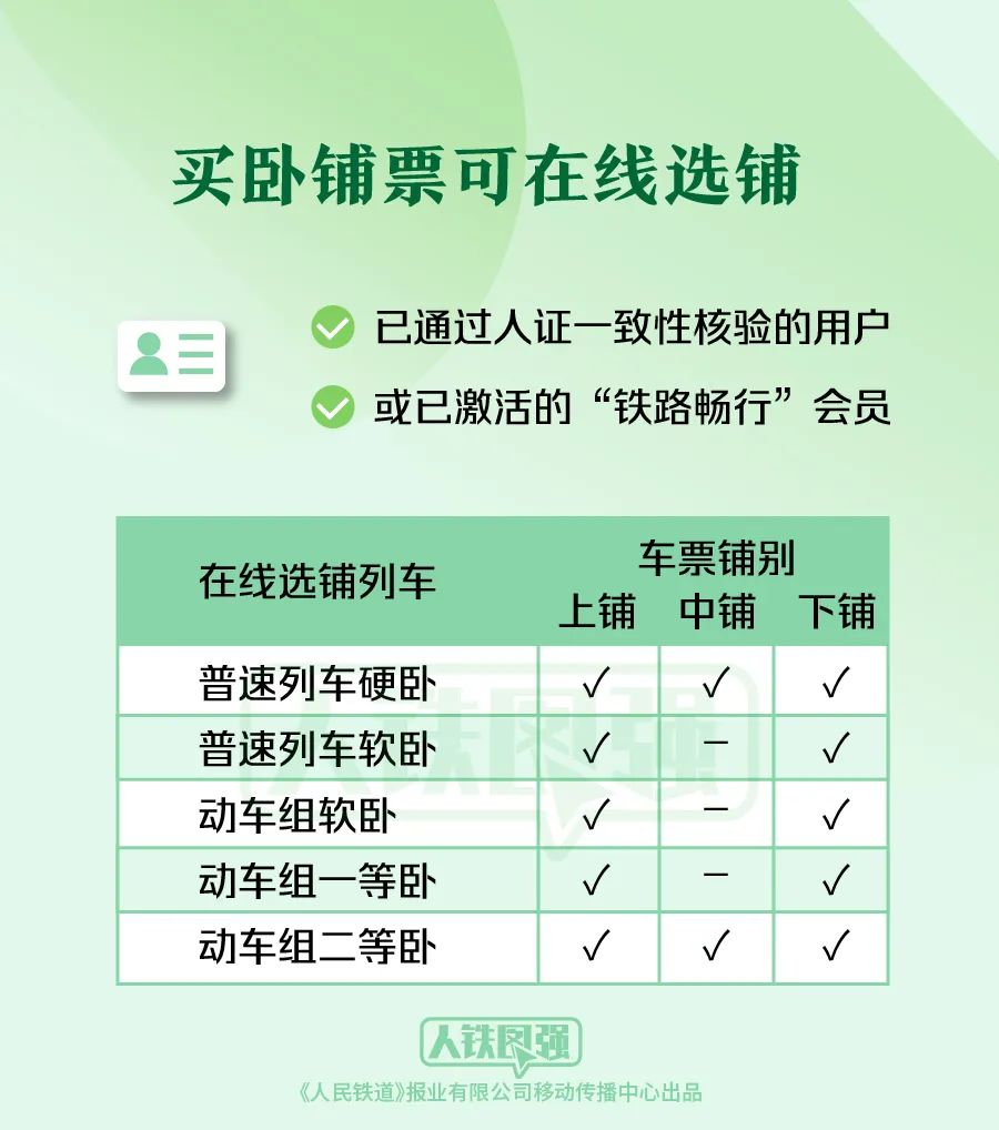 购买春运火车票的旅客请注意！