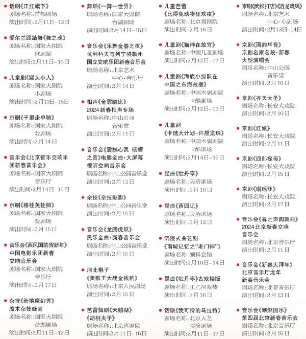 欢乐春节 畅享京城——北京市文化和旅游局推出7000多场活动丰富节日文旅供给