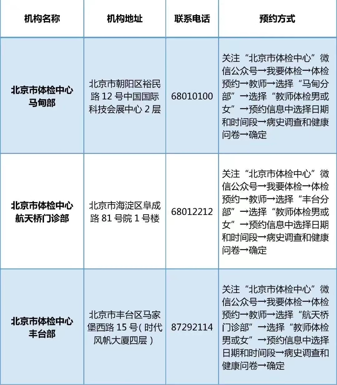 北京市2024年中小学幼儿园教师资格认定网上报名安排