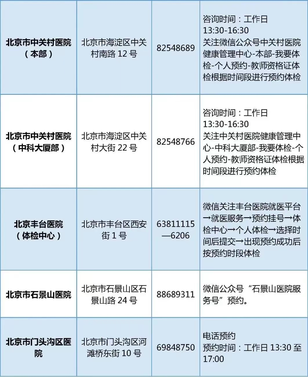 北京市2024年中小学幼儿园教师资格认定网上报名安排