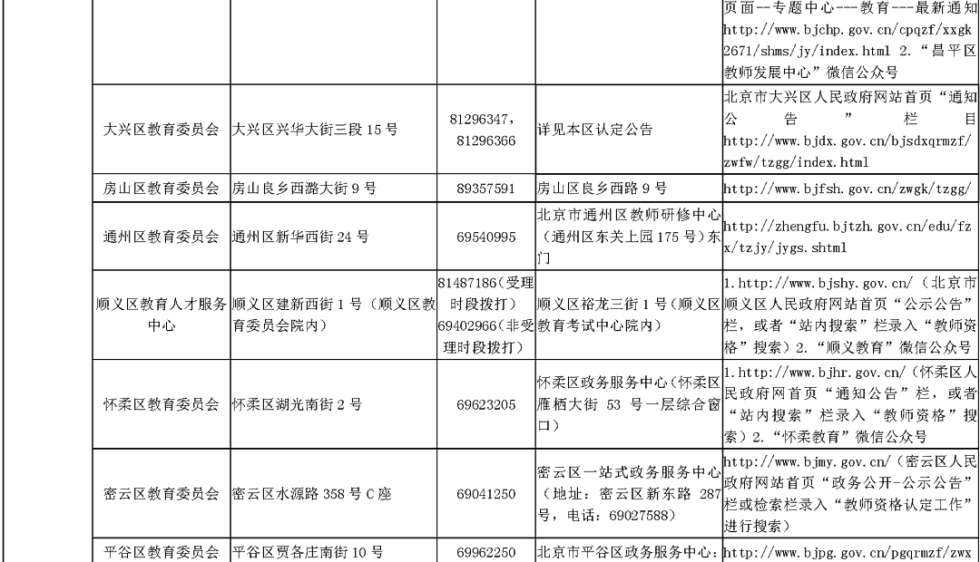 北京市教师资格认定机构地址及联系方式