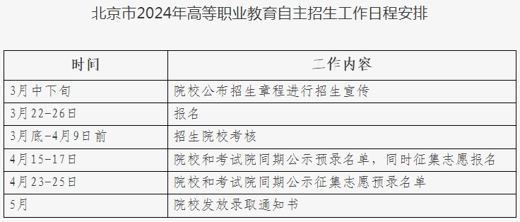 北京教育考试院关于做好北京市2024年高等职业教育自主招生工作的通知