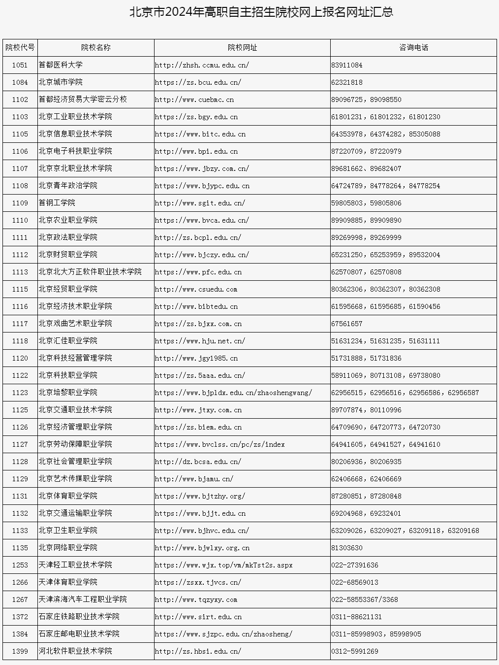 北京教育考试院关于做好北京市2024年高等职业教育自主招生工作的通知