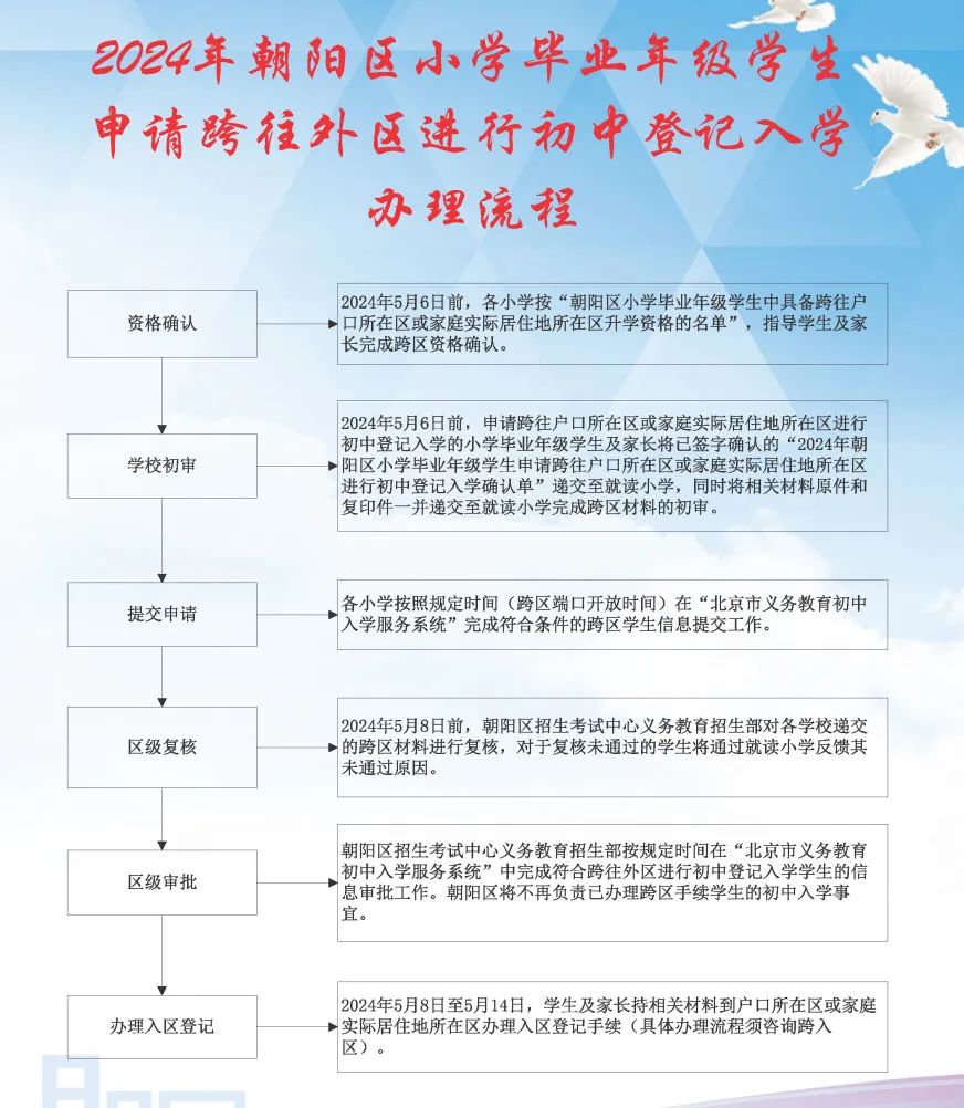 朝阳区