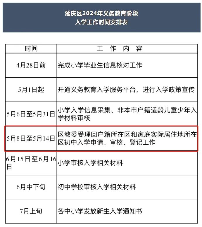 延庆区