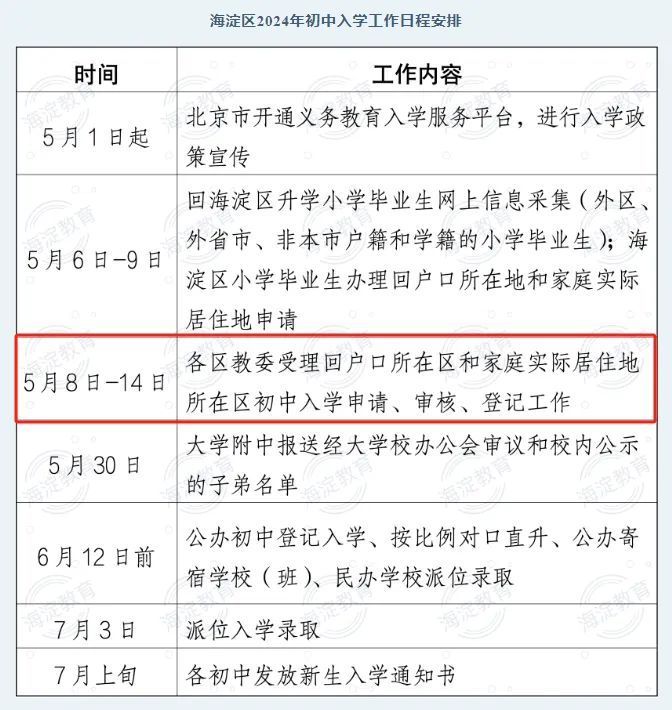 海淀区