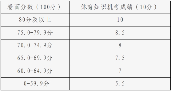 北京教育考试院关于做好2024年八年级义务教育体育与健康知识计算机考试工作的通知