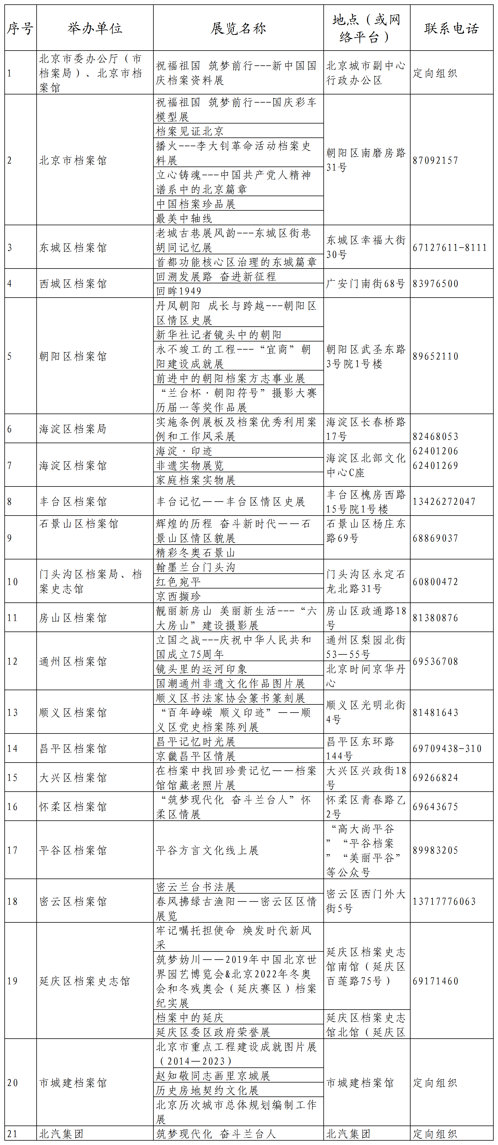 全市档案展览汇总表