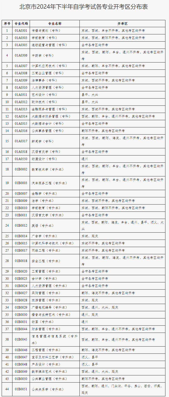 北京市2024年下半年自学考试各专业开考区分布表