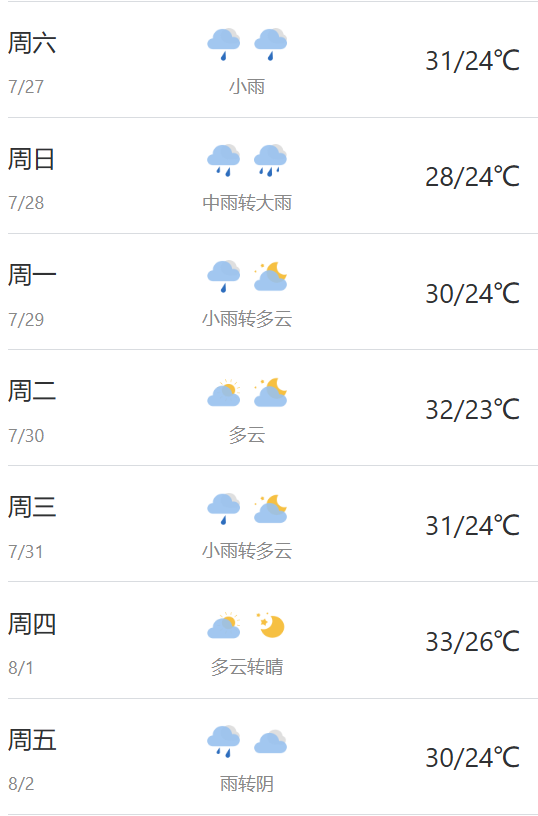 2024年7月27日至8月2日出行提示