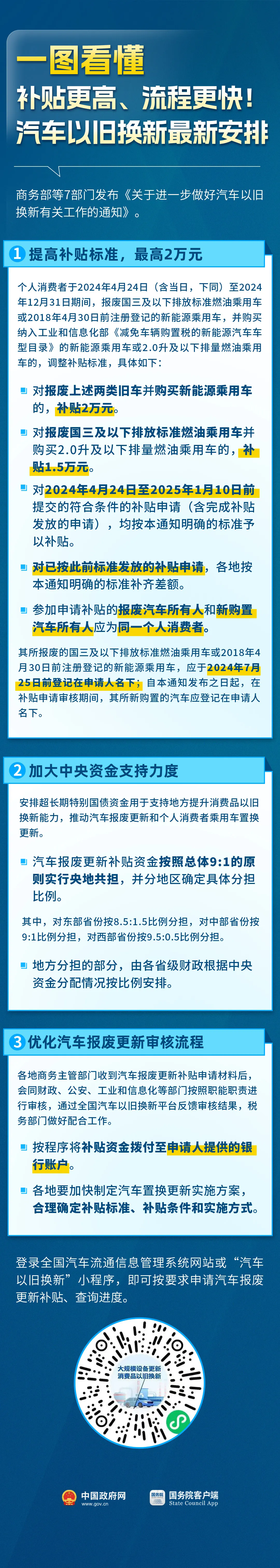 换车吗？汽车以旧换新最新安排