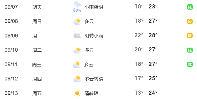 2024年9月7日至9月13日出行提示