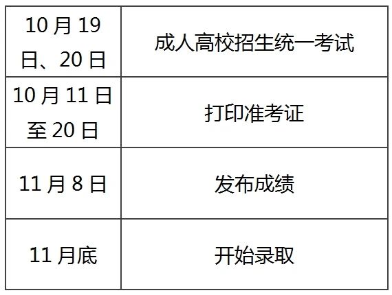 2024年北京市成人高考日程安排