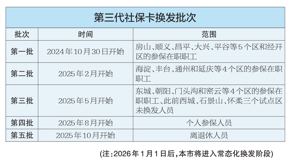 第三代社保卡换发批次
