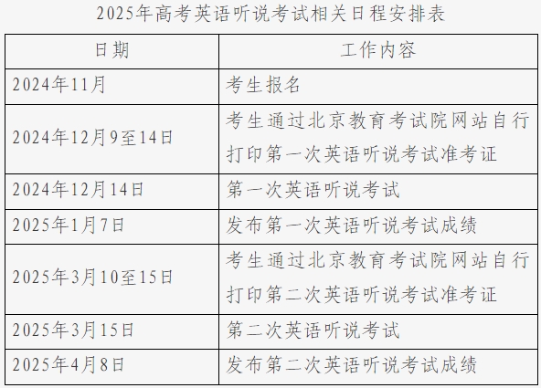 2025年高考英语听说考试相关日程安排表