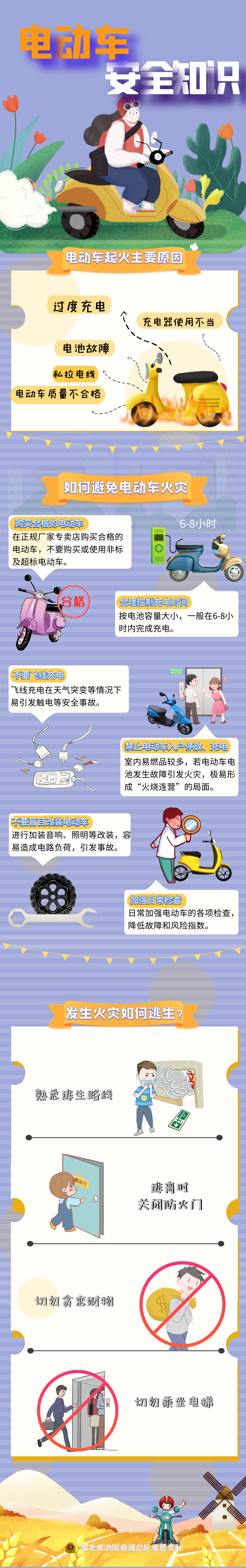小区电动车停放充电怎么管 最新文件→