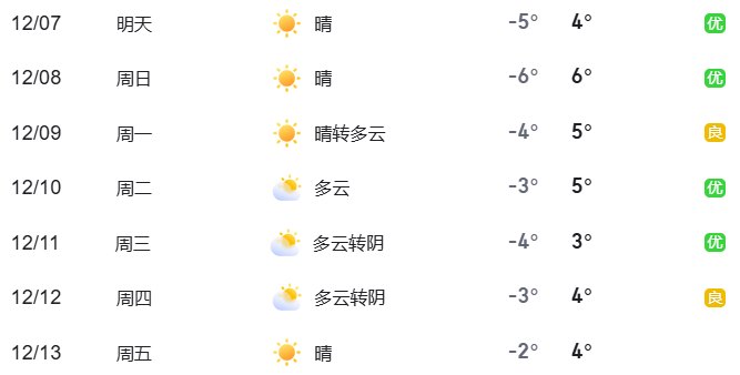 2024年12月7日至12月13日出行提示