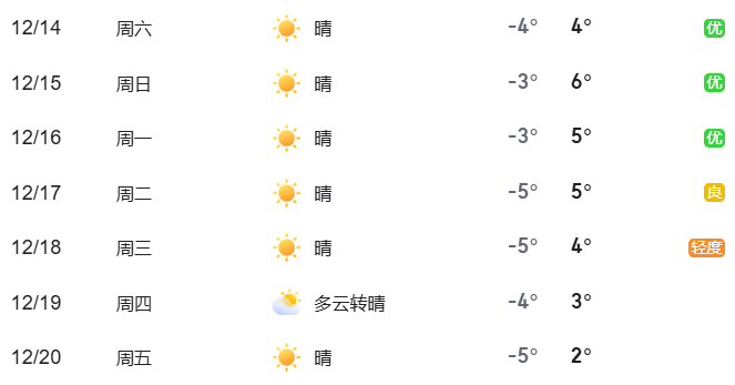 出行与安全提示
