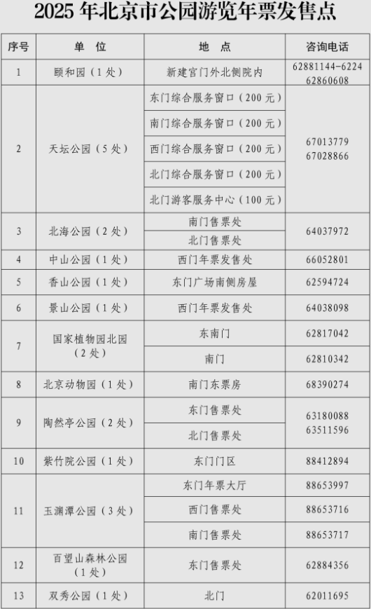 2025年北京市公园游览年票发售点