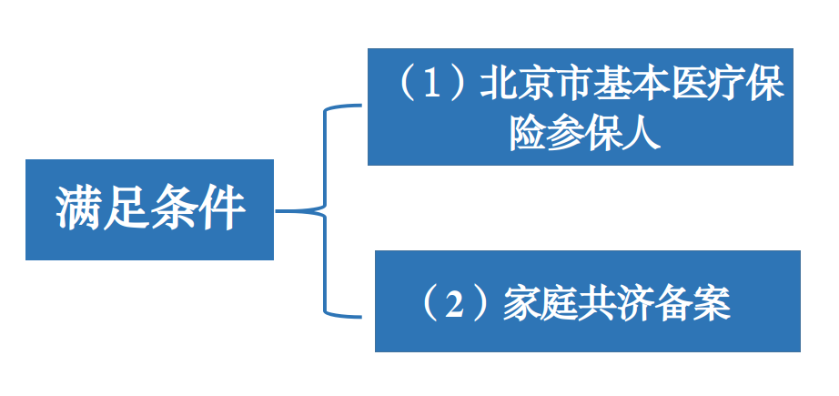 家庭共济 是谁绑定谁？个人账户家庭共济的常见疑问一次讲清