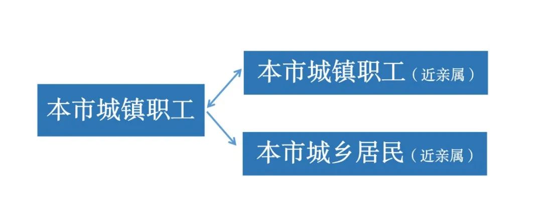 家庭共济 是谁绑定谁？个人账户家庭共济的常见疑问一次讲清