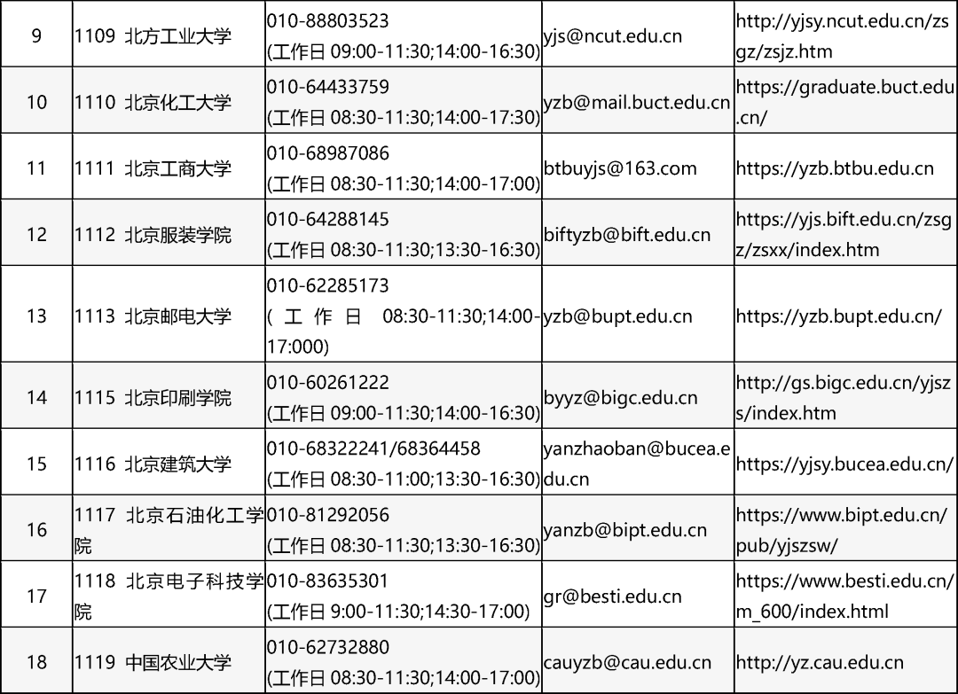 2025年全国硕士研究生招生考试北京市报考点联系方式