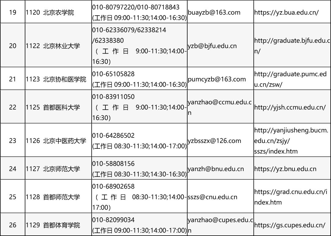 2025年全国硕士研究生招生考试北京市报考点联系方式