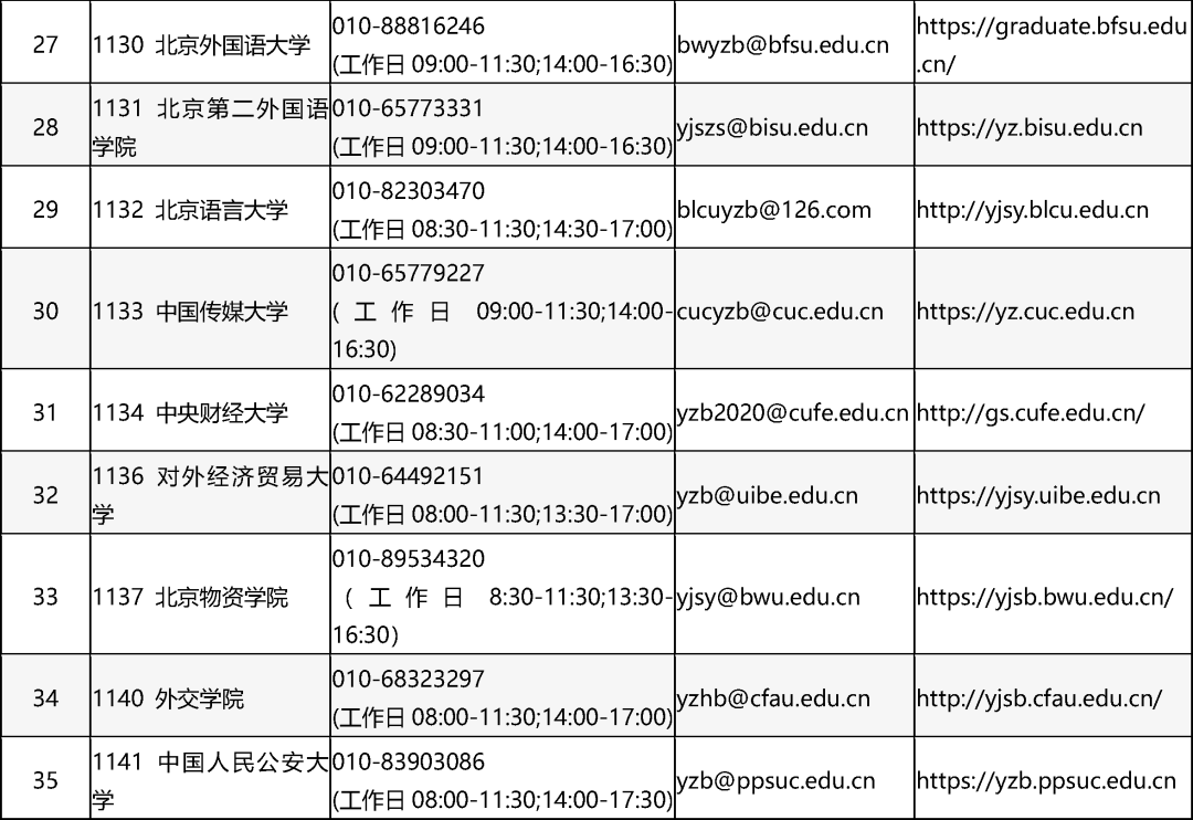 2025年全国硕士研究生招生考试北京市报考点联系方式