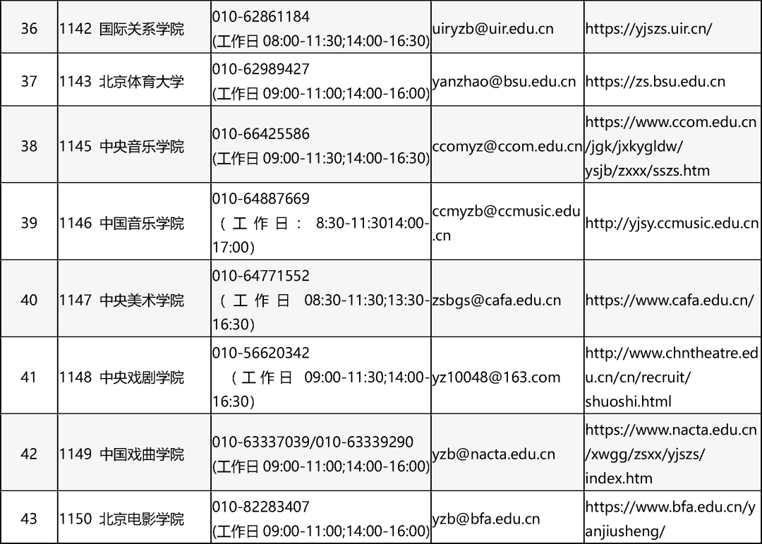 2025年全国硕士研究生招生考试北京市报考点联系方式