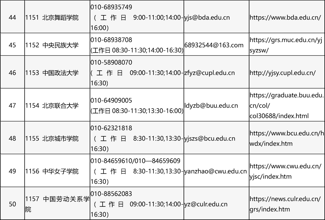 2025年全国硕士研究生招生考试北京市报考点联系方式