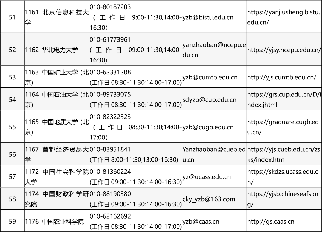 2025年全国硕士研究生招生考试北京市报考点联系方式