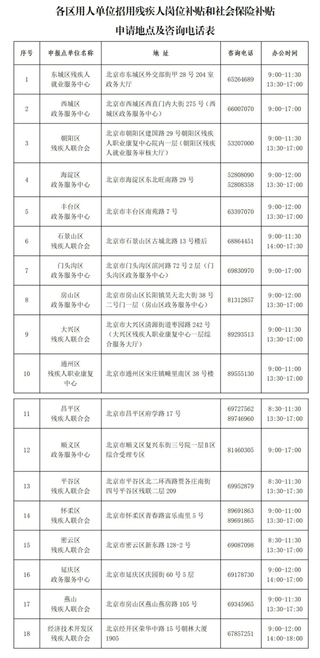 申请地点