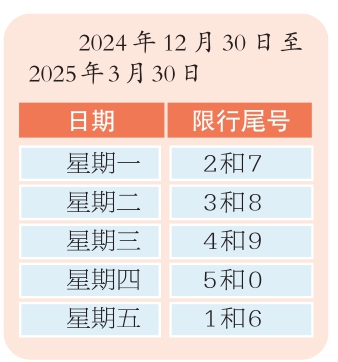 机动车尾号限行12月30日轮换