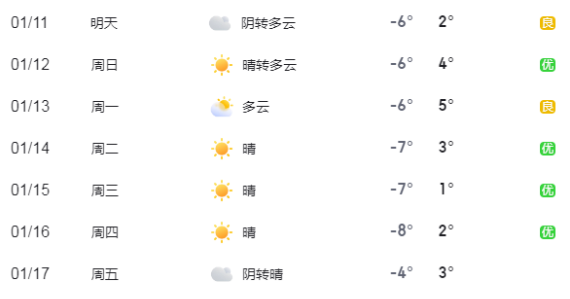 2025年1月11日至1月17日出行提示