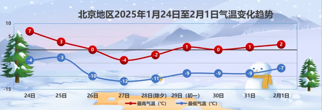 【北京疾控提醒您】25日、26日北京降雪+大风+强降温 健康提示→