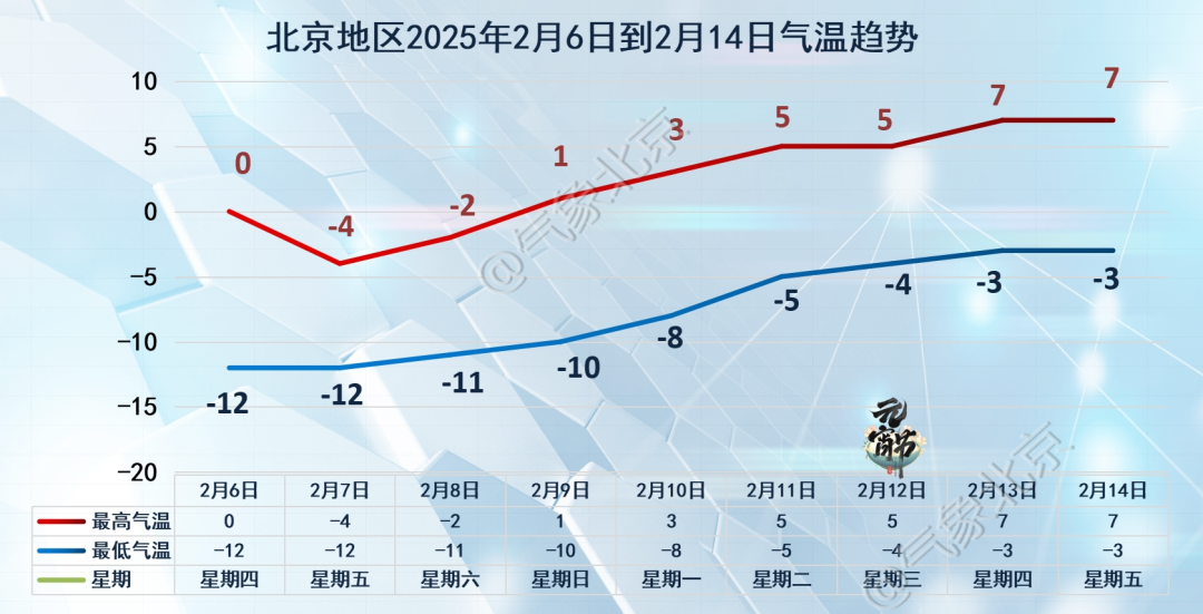 “极端性”大风＋降温！市安委办发布相关工作提示 请注意防范