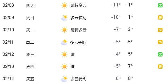 2025年2月8日至2月14日出行提示