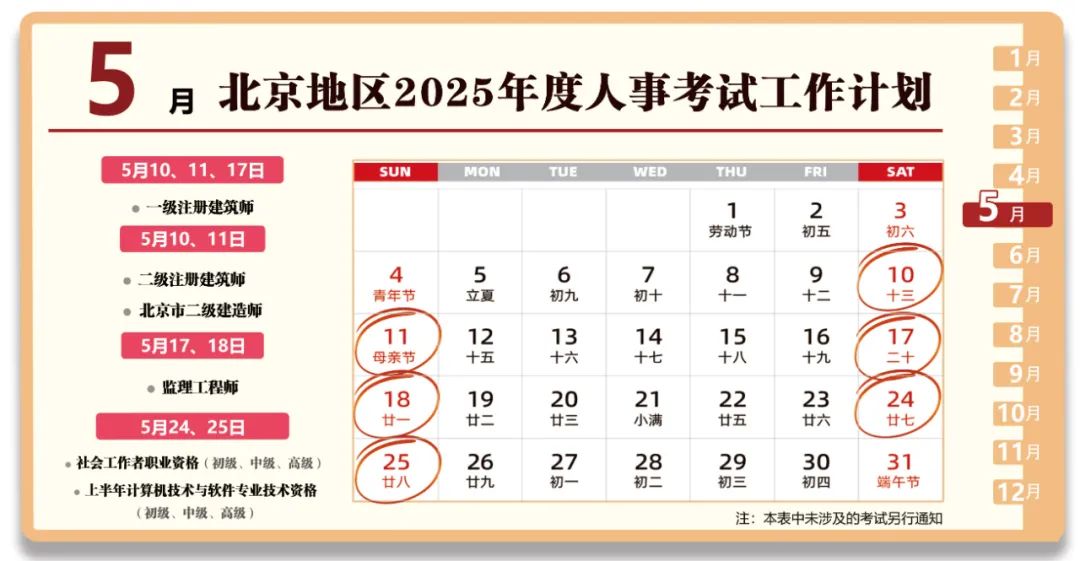 北京地区2025年度人事考试工作计划
