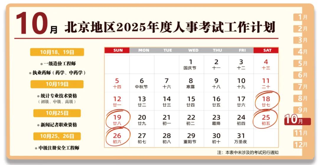北京地区2025年度人事考试工作计划