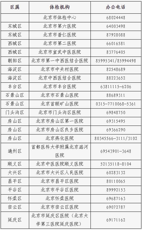 北京市2025年普通高等学校招生体检考生须知