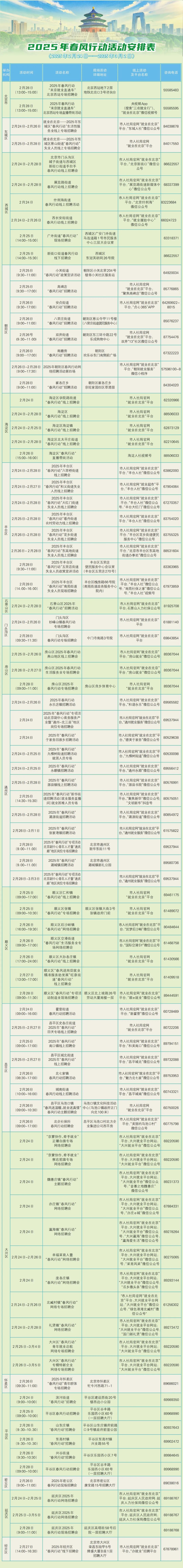 2月24日至3月2日招聘活动早知道！戳进来看——