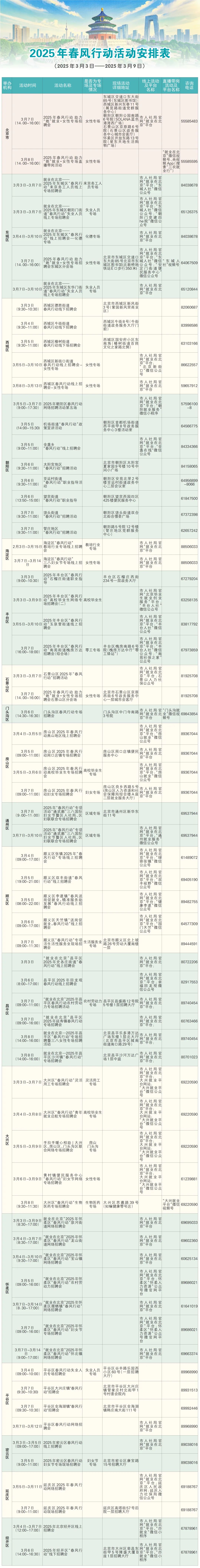 3月3日至3月9日招聘活动早知道！戳进来看——