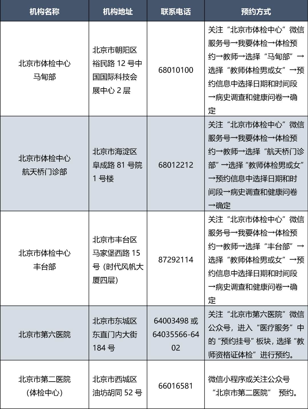 北京市教师资格认定体检机构名单