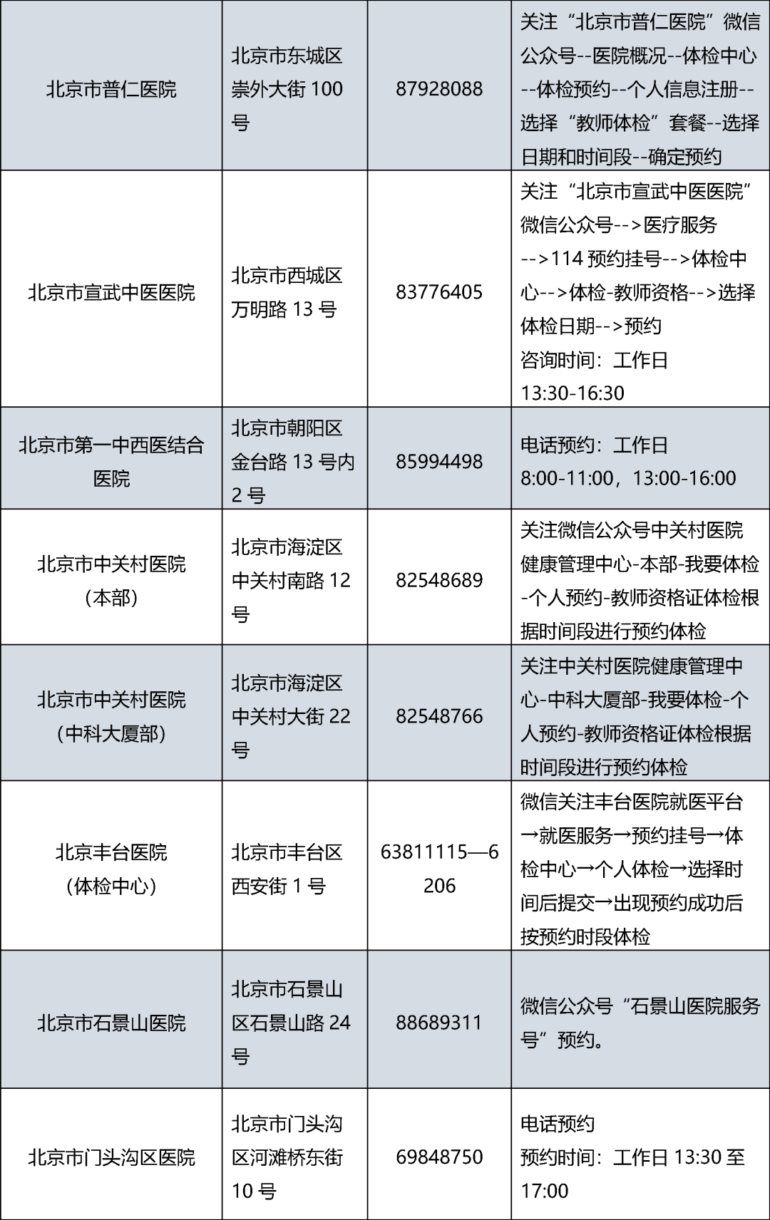 北京市教师资格认定体检机构名单