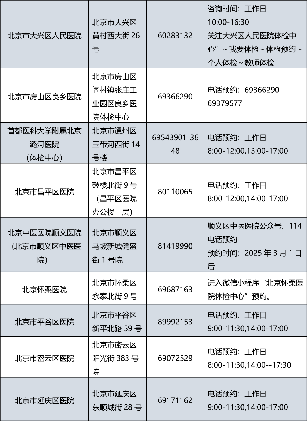 北京市教师资格认定体检机构名单